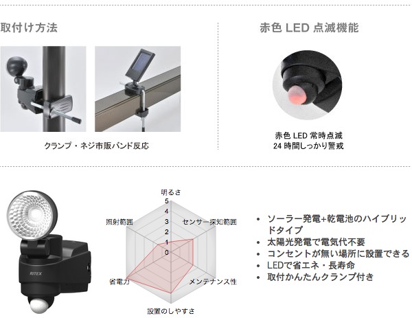 楽天市場】【5月15日限定☆抽選で最大100％ポイントバック！(要