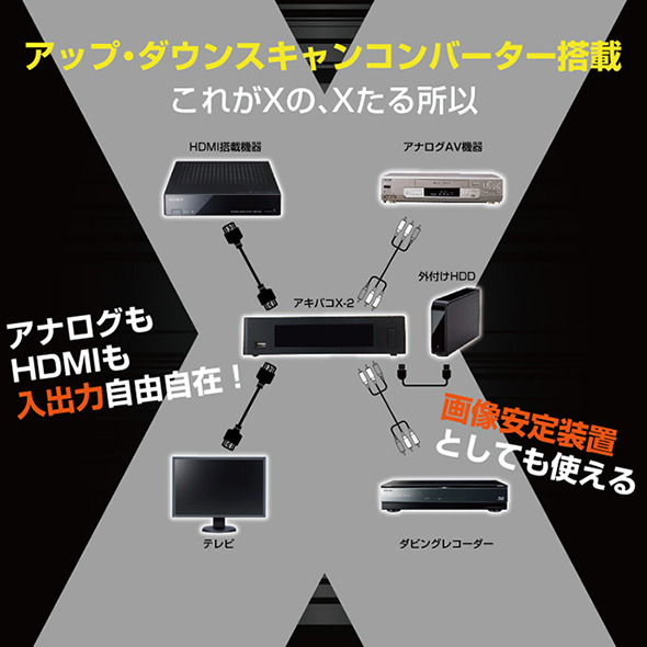 (未使用品)アキバコンピューターx-2　アキバコ アキバコンピューター X-2 アキバコ 4TB
