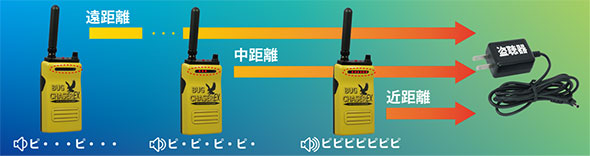 バグスポッター　盗聴発見機 盗聴発見器 BUG SPOTTER | 製品情報 | サンメカトロニクス