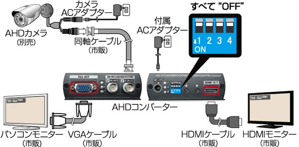 AHDコンバーター　CV-H4SP