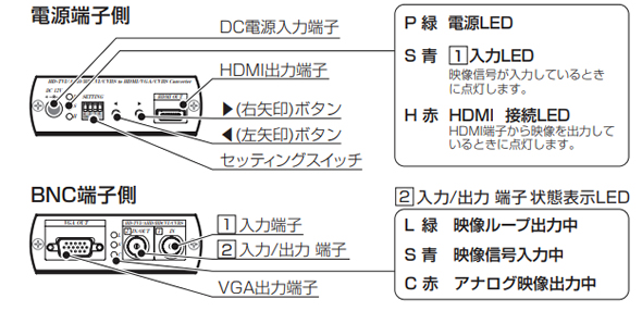 AHDコンバーター　CV-H4SP