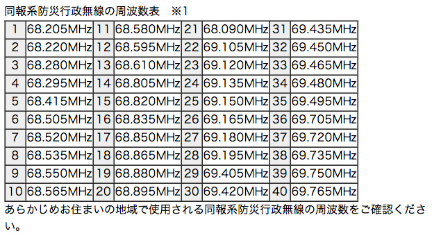 おもしろ受信機 FC-S117