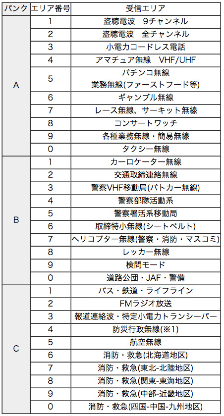 おもしろ受信機 FC-S117