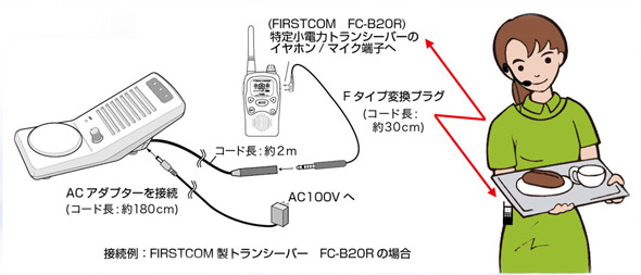 スタンドマイクスピーカー　FC-PT1