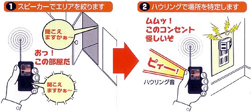 盗聴電波探索・受信機 WAVE SEEKER ウェーブシーカー