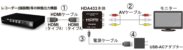 ダウンスキャンコンバーター HDMI入力 RCA出力
