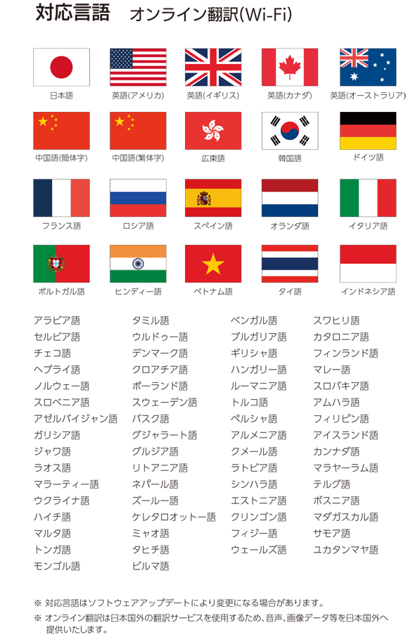 双方向マルチ翻訳機 Itb1w