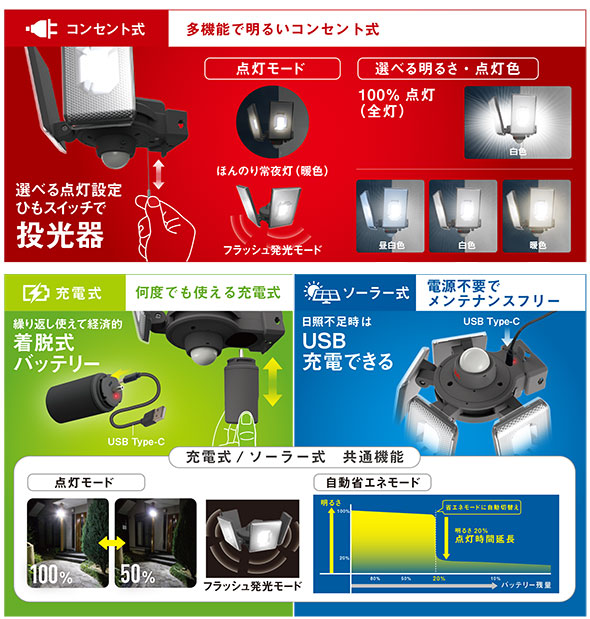 12.5W×4灯スライド型LEDセンサーライト LED-AC4000