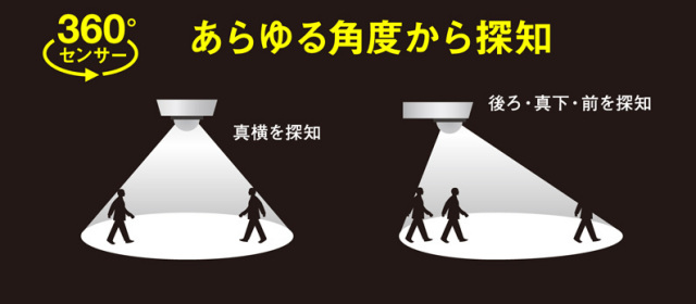 830ルーメン　10W LEDセンサーライト　LED-AC1010

