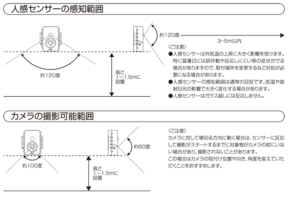 防雨型SDカード録画式センサーカメラ トレイルカメラ SDN1500 防雨型SDカード録画式センサーカメラ トレイルカメラ SDN1500