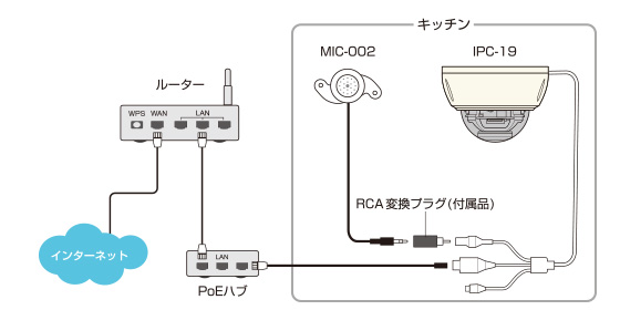 IPX4 防水性能 高感度集音マイク MIC-002