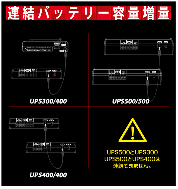 ドライブレコーダー用バックアップ電源 UPS400
