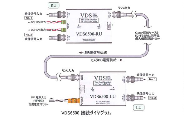 AHD/HD-TVI/HD-CVI/アナログ 2ch映像・電源伝送装置 VDS6500
